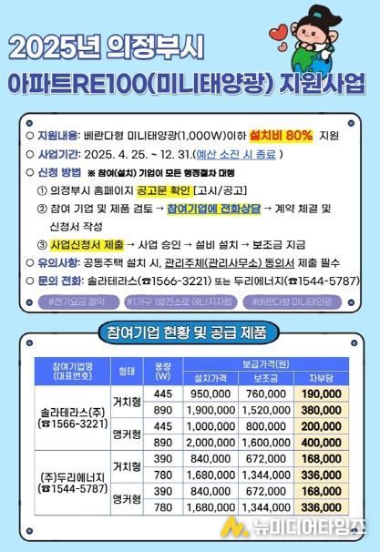 의정부시, 2025년 아파트RE100(미니태양광) 지원사업 추진