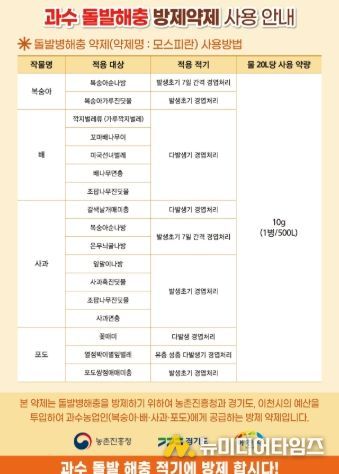 이천시, 과수 돌발해충 적기 방제를 위한 약제 공급