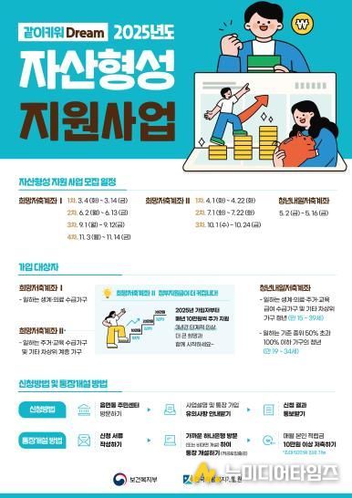 군산시, 희망저축계좌1 대상자 2차 모집 (최대 1,440만 원 지원)