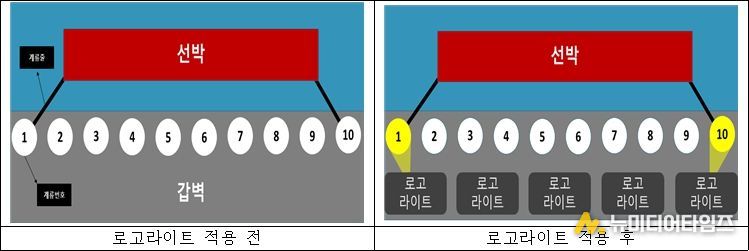 로고라이트 기술