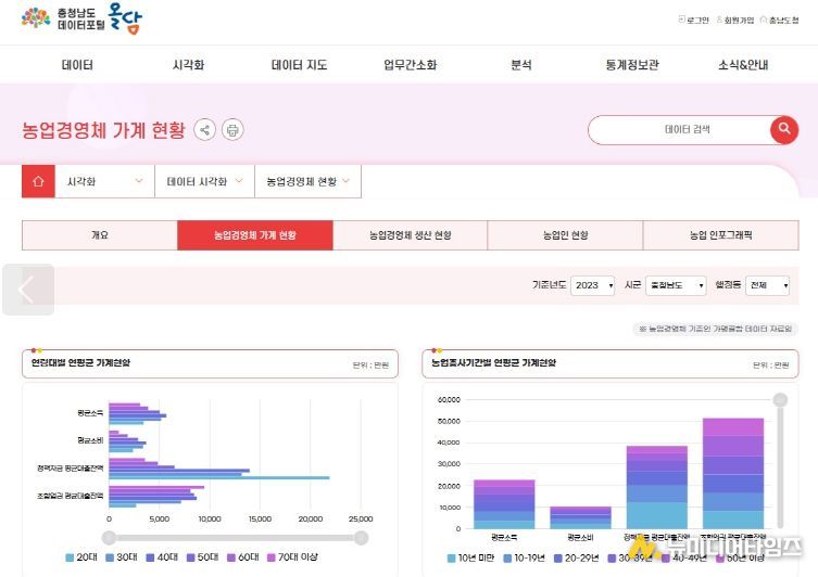 충남 데이터포털 ‘올담