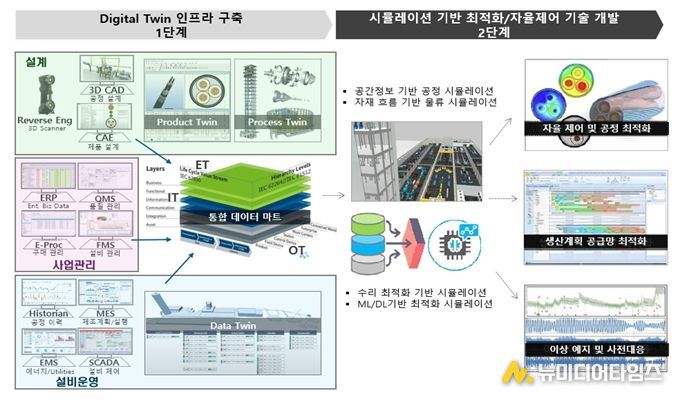 LS전선 에이아이(AI)/자율제저 아키텍처 구성안
