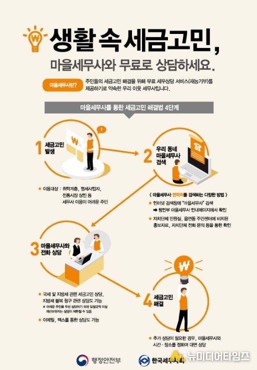 공주시, 무료 세무 상담 ‘마을세무사’ 제도