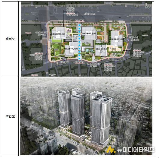 강동역 역세권 활성화사업 도시정비형 재개발사업