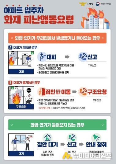 아파트 입주자 화재 피난행동요령