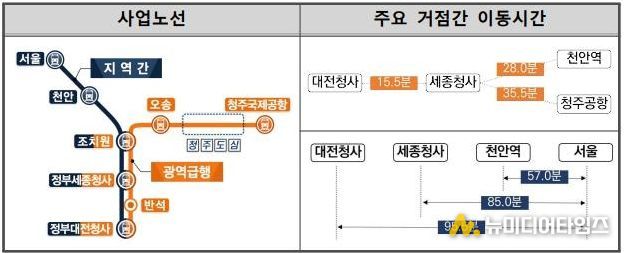 청주시 충청권 광역급행철도(CTX) 민자적격성 조사 통과
