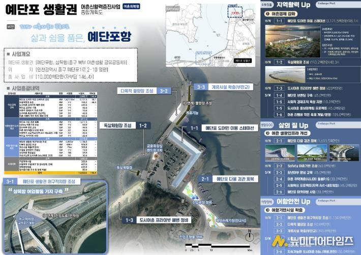 종합계획도(예단포)