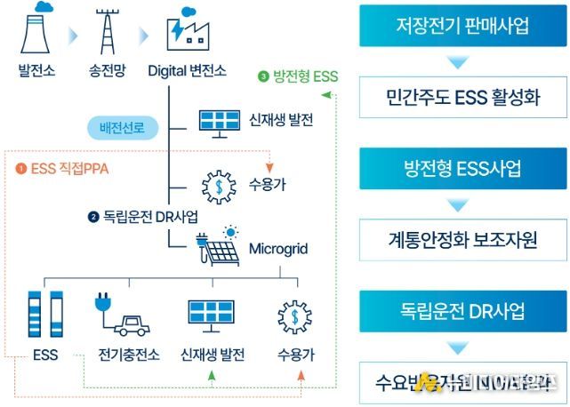 의왕시, 정부‘분산에너지 특화지역’선정