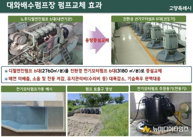 대화 제1배수펌프장 펌프 성능 개선 계획
