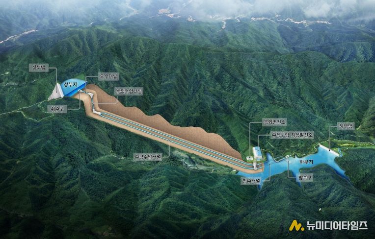 봉화군이 추진 중인 양수발전소 건설사업