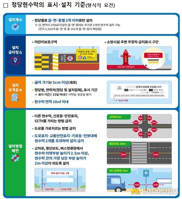 정당현수막 표시 기준 홍보물.