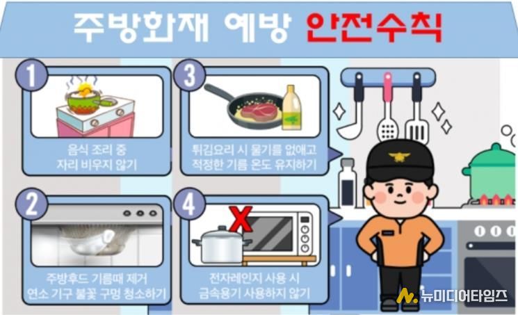 홍성소방서, 겨울철 음식점 주방 화재 예방 위한 안전수칙 준수 당부