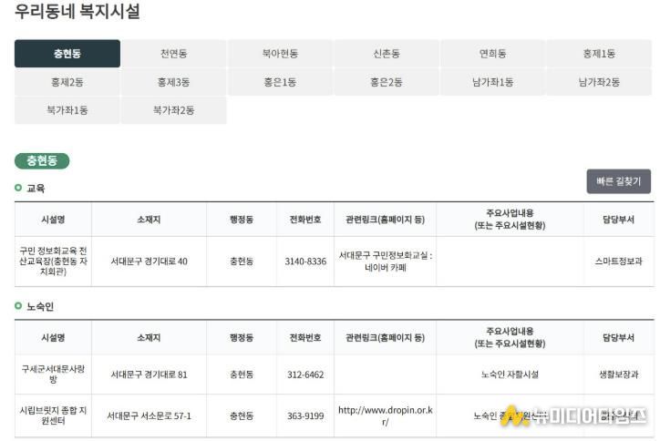 서대문구청 홈페이지 ‘우리동네 복지시설’ 화면