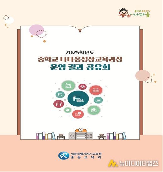 ‘2025년 중등 교육과정 운영 결과 공유회’개최(포스터)