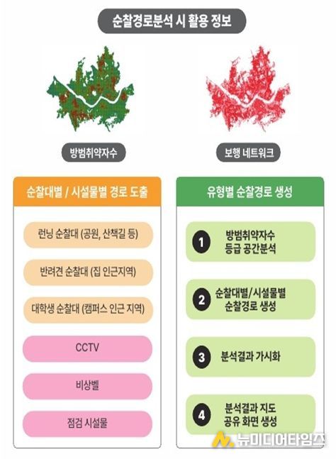 빅데이터․S-MAP 활용 순찰경로 분석