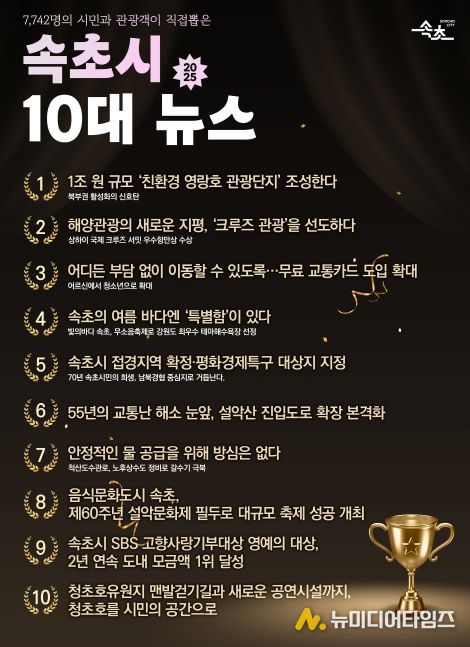 속초시 2025년 10대 뉴스 발표