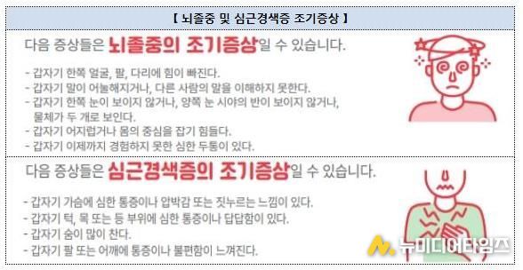 뇌졸중 및 심근경색증 조기증상 안내문