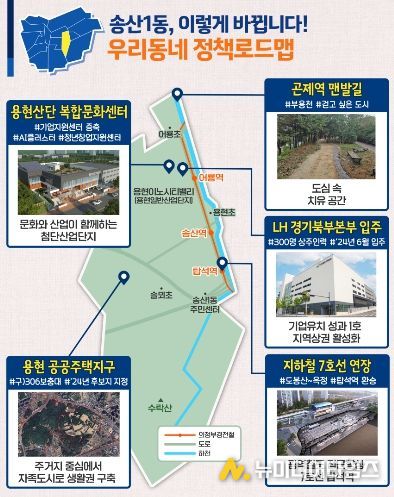 송산1동 정책로드맵
