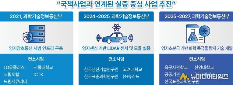 충남, ‘양자산업 허브’ 도약