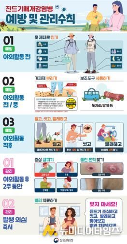 금산군, 12월 쯔쯔가무시증 주의 당부