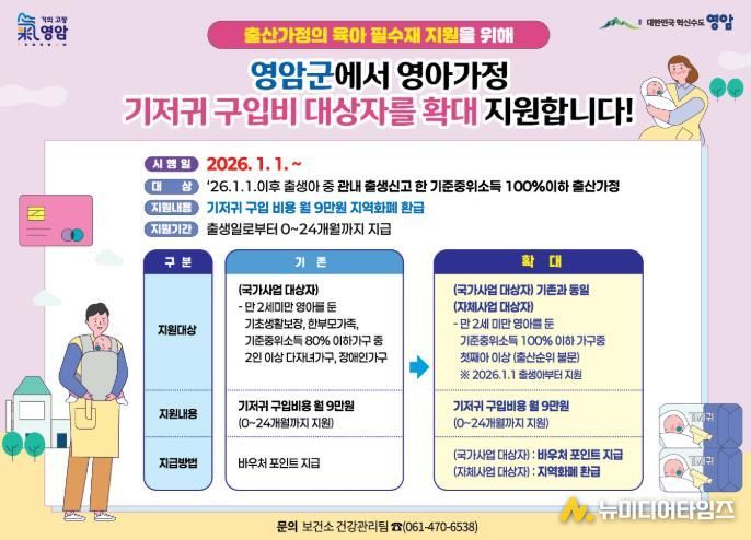 영암군, 출생아 70% 수준으로 기저귀 지원 가정 확대