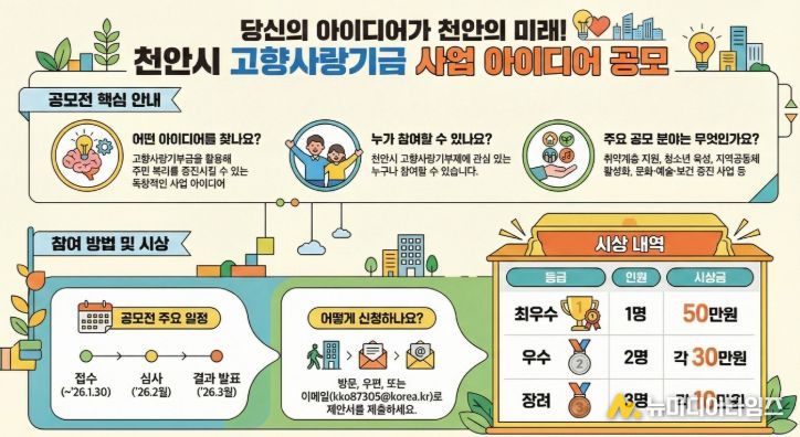 고향사랑기부제 기금사업 아이디어 공모전 홍보문.