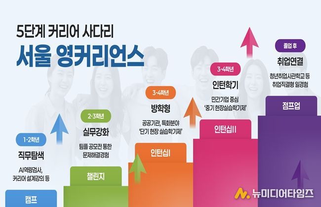 ‘서울영커리언스’ 안내문