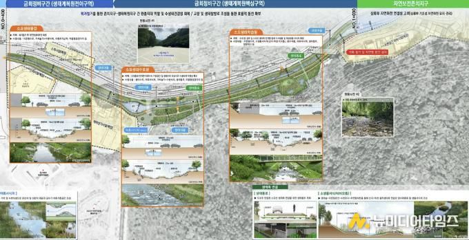 동두천시, 소요천 생태하천 복원계획 최종 승인