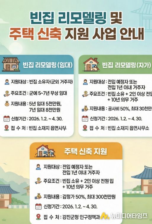 주거지원 관련 사업 포스터