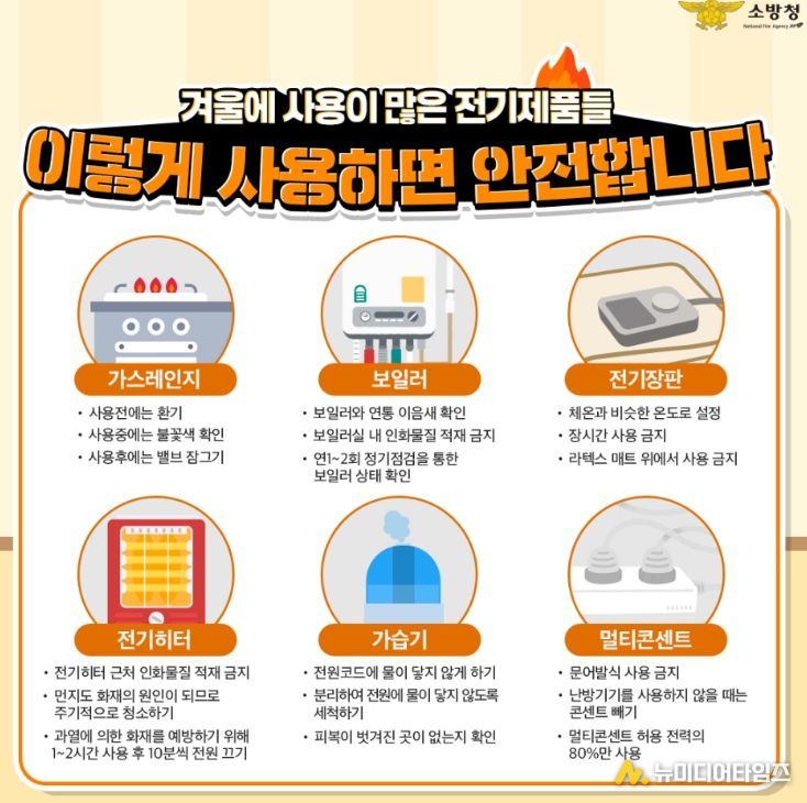 화재중독 사고 각별한 주의 필요’