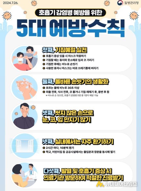 1. 질병관리청 호흡기 감염병 예방을 위한 5대 예방수칙 홍보문.