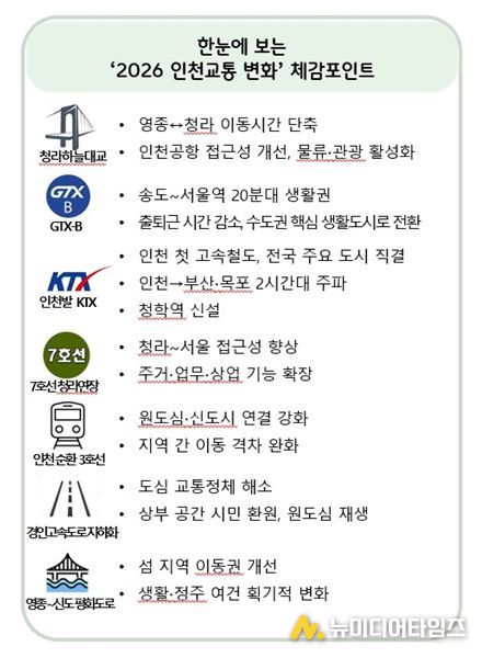 한눈에 보는 ‘2026 인천교통 변화’ 체감포인트