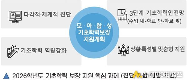 기초학력 보장 설명자료