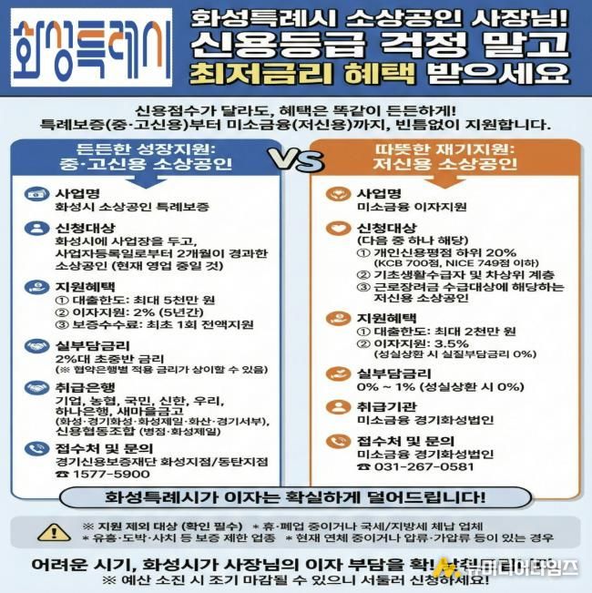 화성특례시 2026년도 소상공인 자금지원 안내