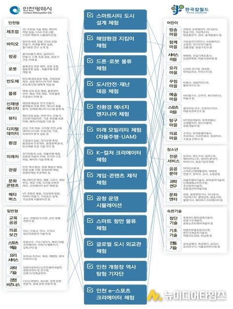 인천시 잡월드 프로그램 제안