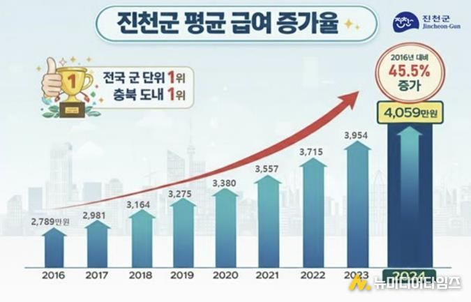 급여 증가 관련 인포그래픽
