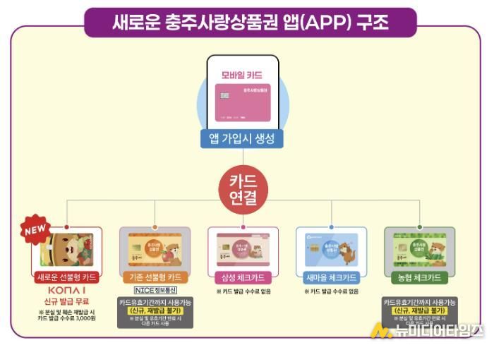 충주시, 충주사랑상품권 새 시스템 개편 마치고 2월 2일 재오픈