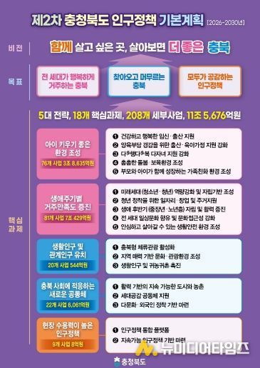 제2차 충청북도 인구정책 기본계획 추진체계