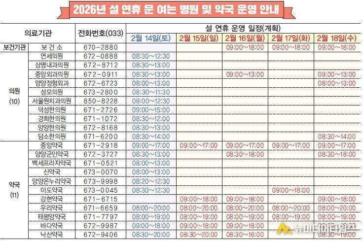 설 연휴 문여는 병원 및 약국