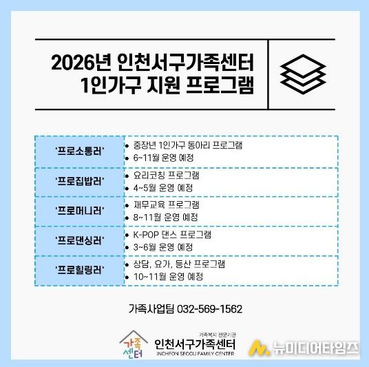 인천서구가족센터, 2026년 ‘1인가구 행복동행사업’ 본격 추진...