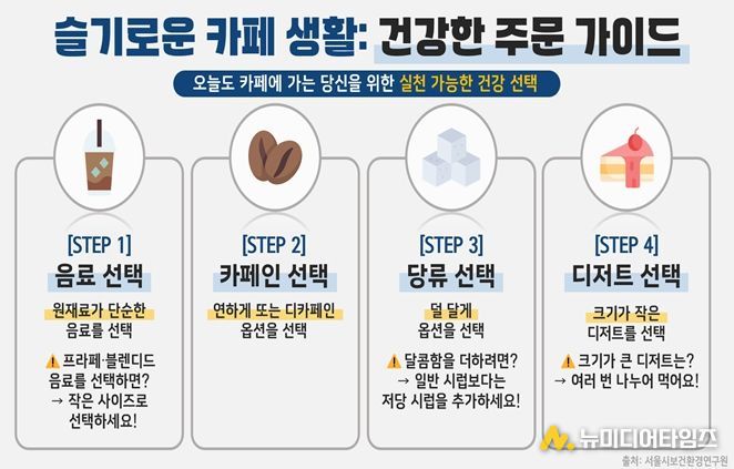 슬기로운 카페 생활: 건강한 주문 가이드