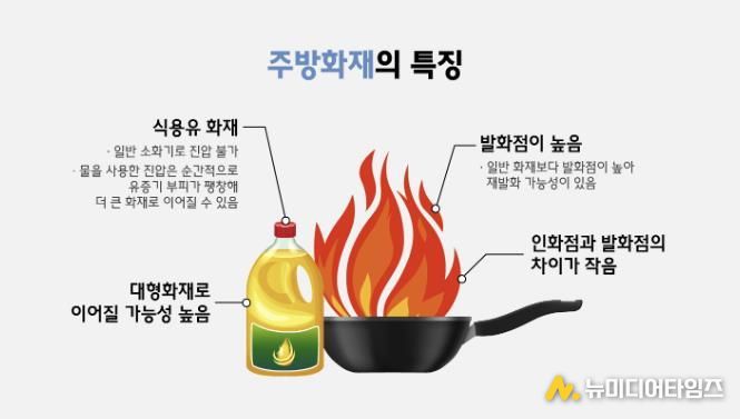 천안서북소방서, 주방화재 예방 대국민 캠페인 실시