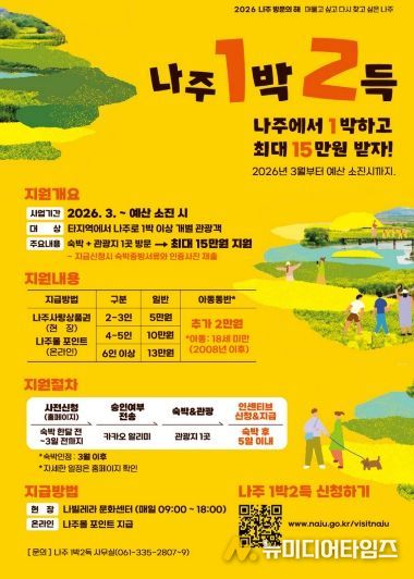 나주시가 24일부터 ‘나주방문의 해’ 공식 홈페이지를 통해 나주 1박 2득’ 사전신청 접수를 시작했다.