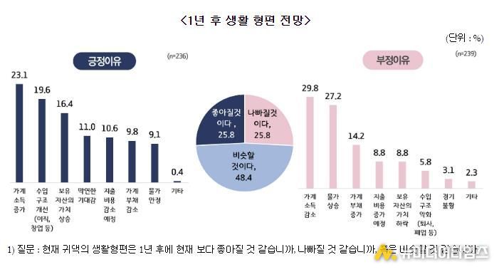 수원시민 37%