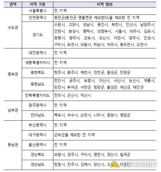 대기관리권역에 속하는 지역 현황표