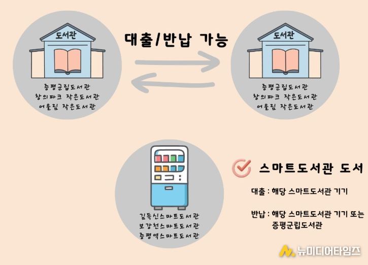 상호대차 서비스 안내