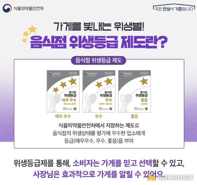 동두천시, 음식점 위생등급 지정업소 청소비 지원