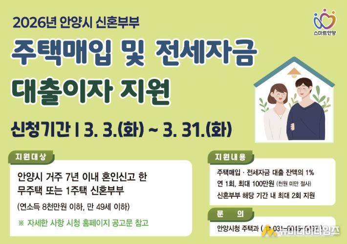 안양시, 신혼부부 주택매입・전세 대출이자 지원…주거비 부담 완화