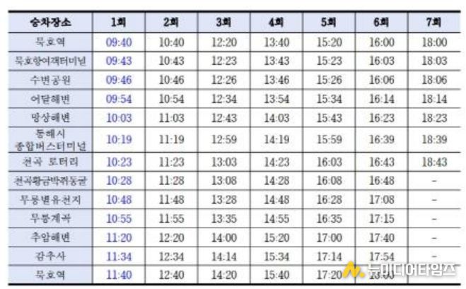 시티투어 시간표
