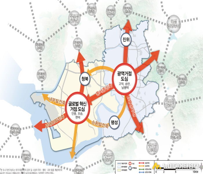 공간구상도(2040년 평택 도시기본계획)
